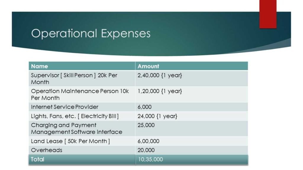 operational expenses evpowers.in